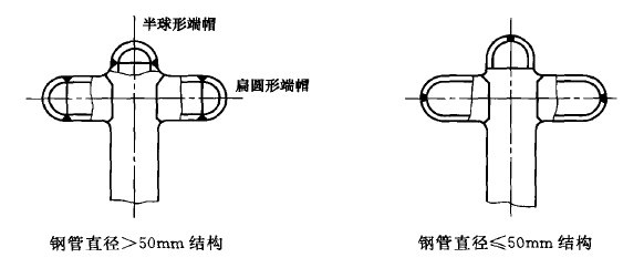 �²���������