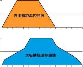 �²����O(sh��)�����ؿ�����